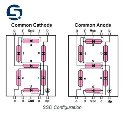 7 szegmens közös katód vagy közös anód kijelző